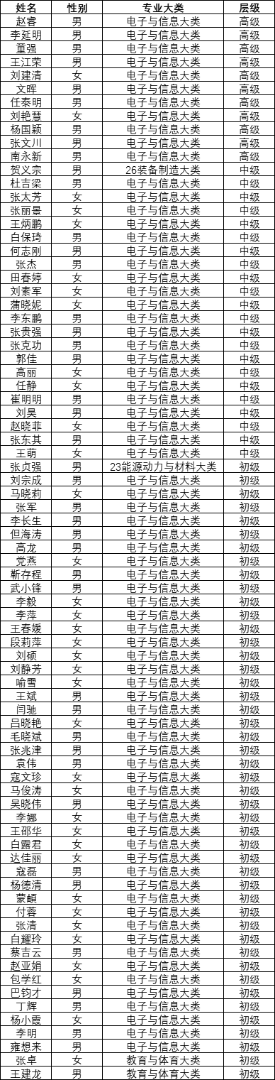 304am永利集团省级“双师型”教师.png
